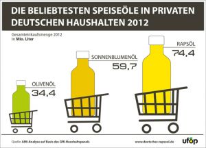 HERSTELLUNG & ABFÜLLUNG